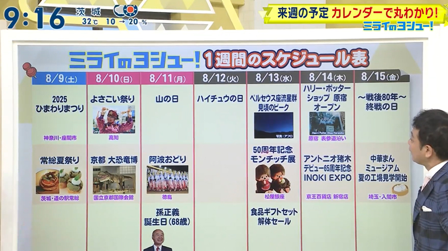 日本テレビ「シューイチ」